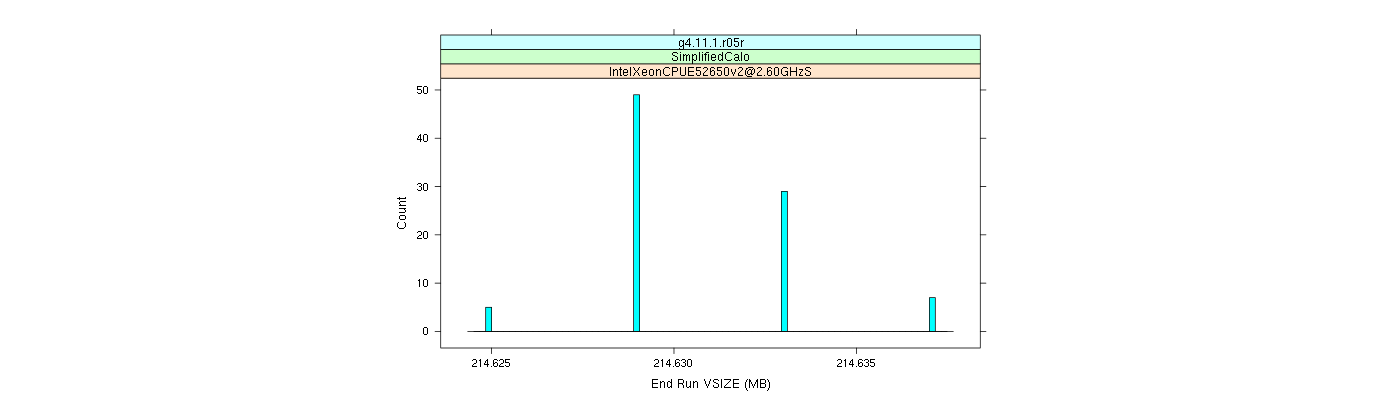 prof_memory_run_vsize_histogram.png