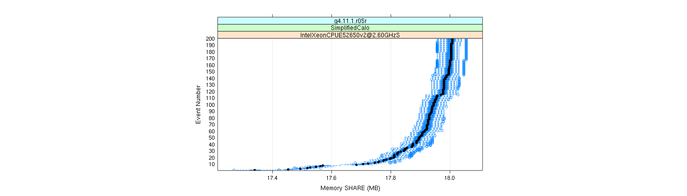 prof_memory_share_plot.png