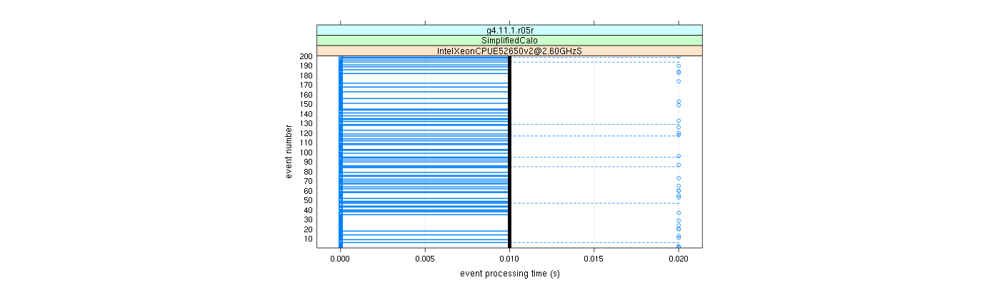 prof_100_events_plot.png