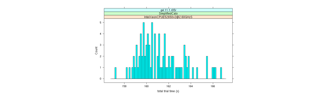 prof_basic_trial_times_histogram.png