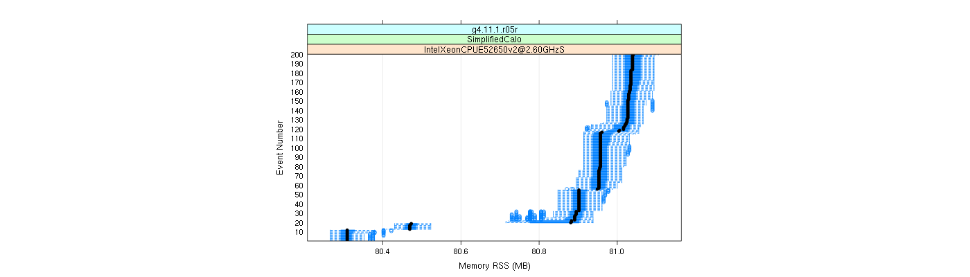 prof_memory_rss_plot.png