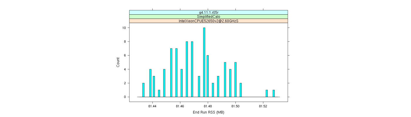 prof_memory_run_rss_histogram.png