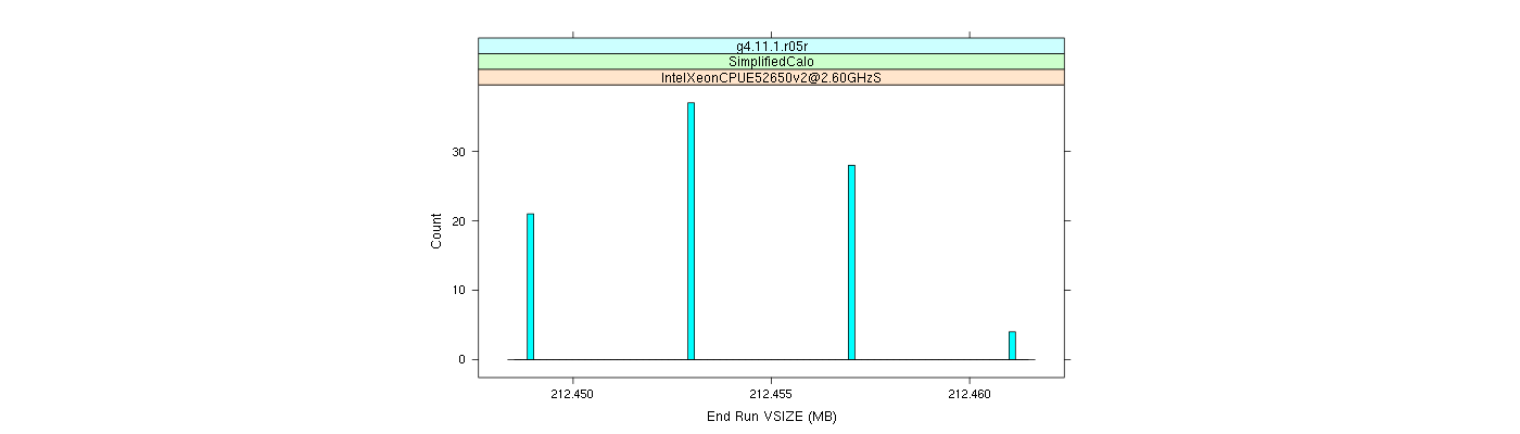 prof_memory_run_vsize_histogram.png