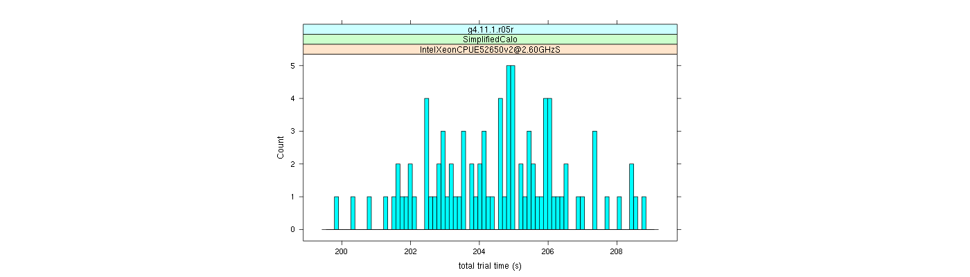 prof_basic_trial_times_histogram.png