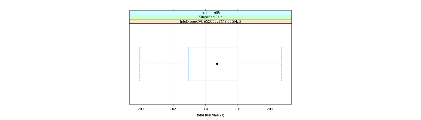 prof_basic_trial_times_plot.png