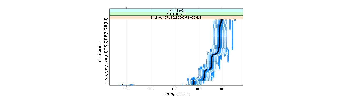 prof_memory_rss_plot.png