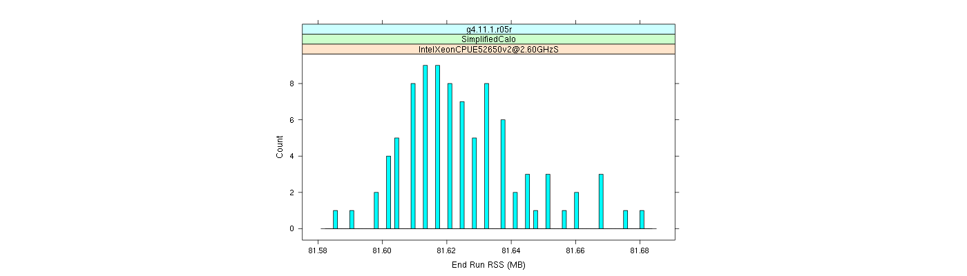 prof_memory_run_rss_histogram.png