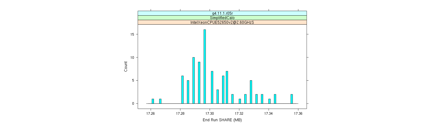 prof_memory_share_histogram.png