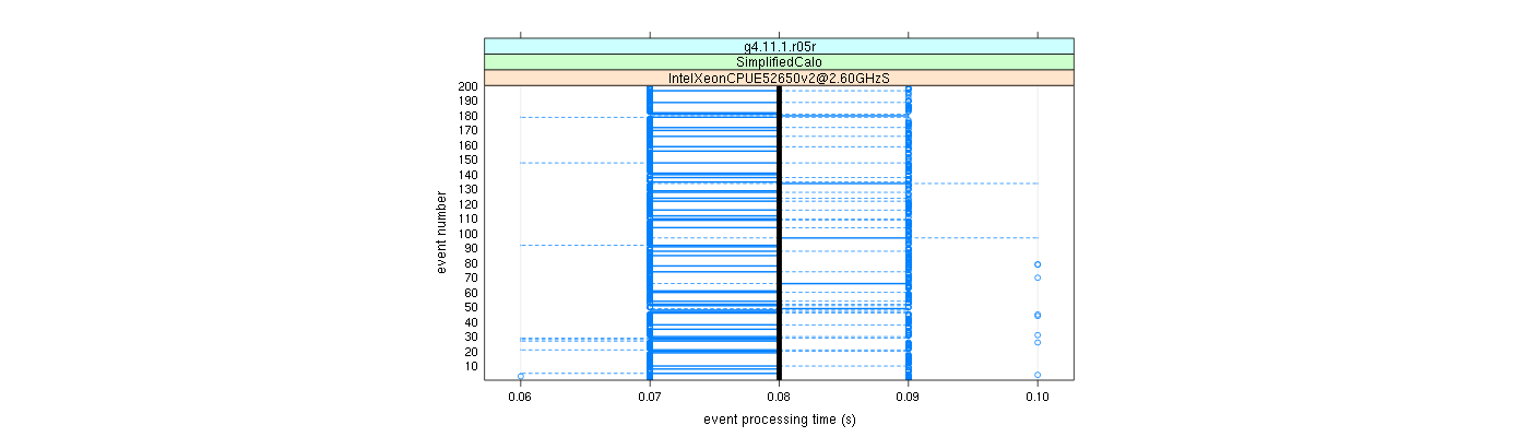 prof_100_events_plot.png