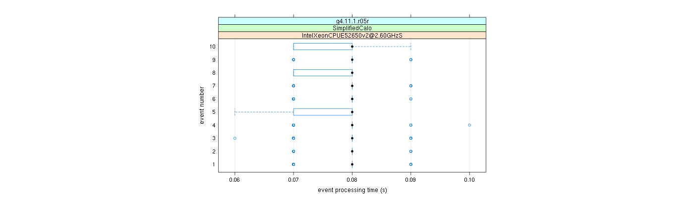 prof_early_events_plot.png