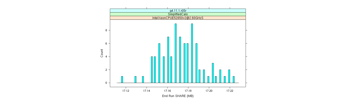 prof_memory_share_histogram.png