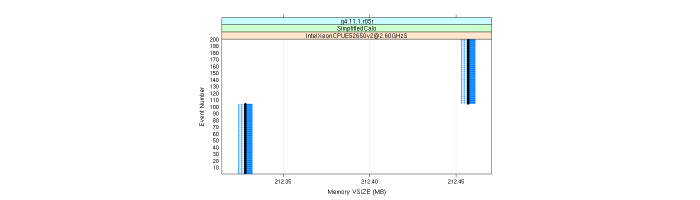 prof_memory_vsize_plot.png