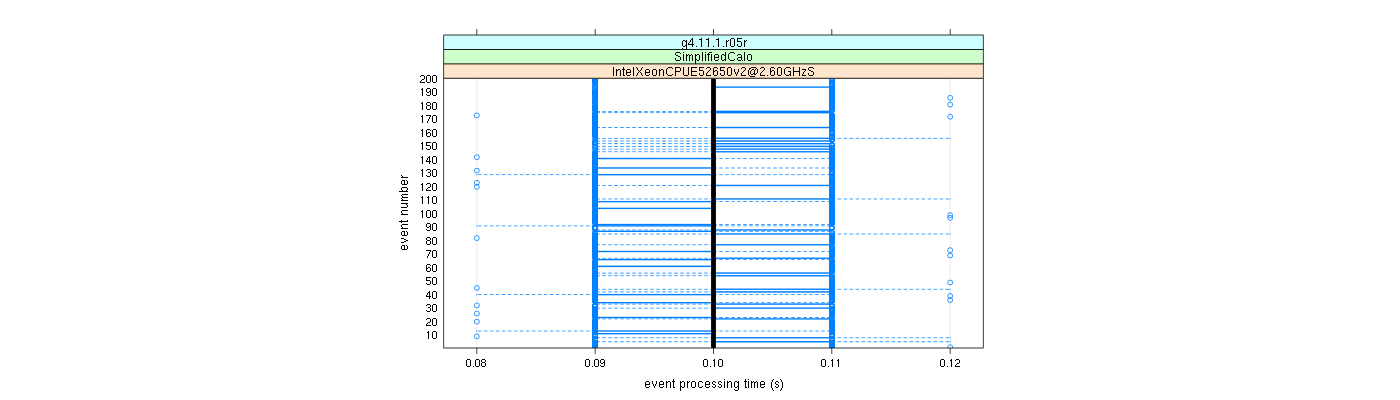 prof_100_events_plot.png