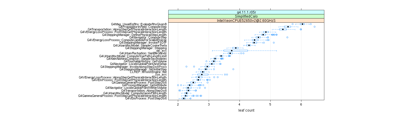 prof_big_functions_count_plot_01.png