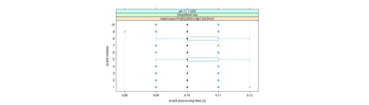 prof_early_events_plot.png