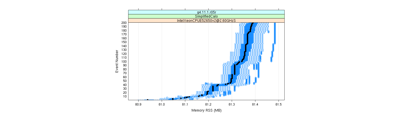 prof_memory_rss_plot.png