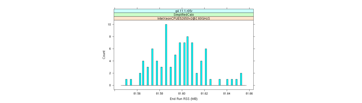 prof_memory_run_rss_histogram.png