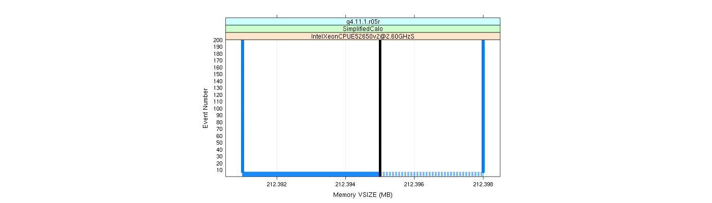 prof_memory_vsize_plot.png