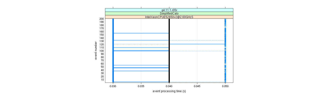 prof_100_events_plot.png