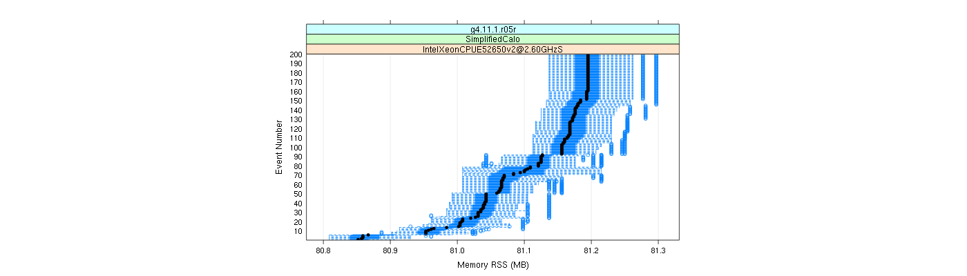 prof_memory_rss_plot.png