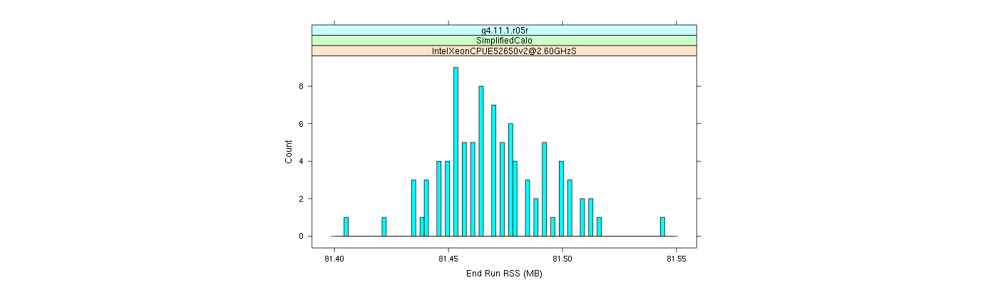 prof_memory_run_rss_histogram.png