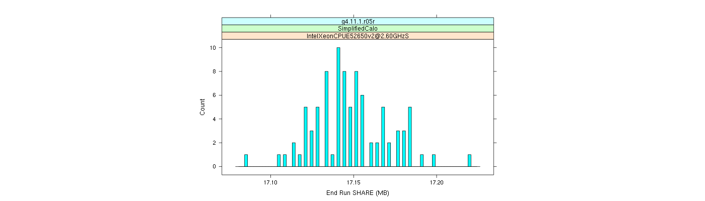 prof_memory_share_histogram.png