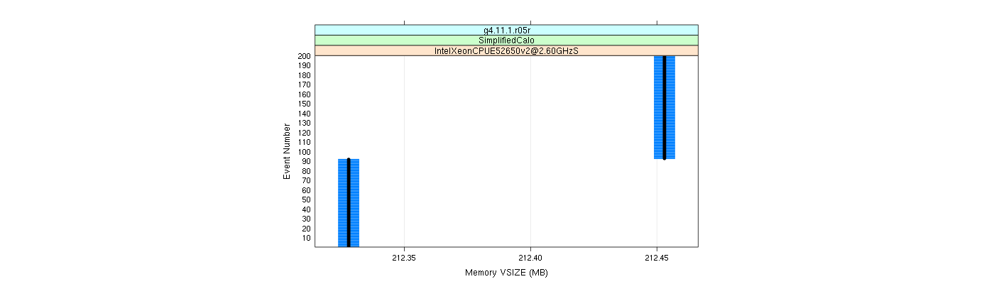 prof_memory_vsize_plot.png