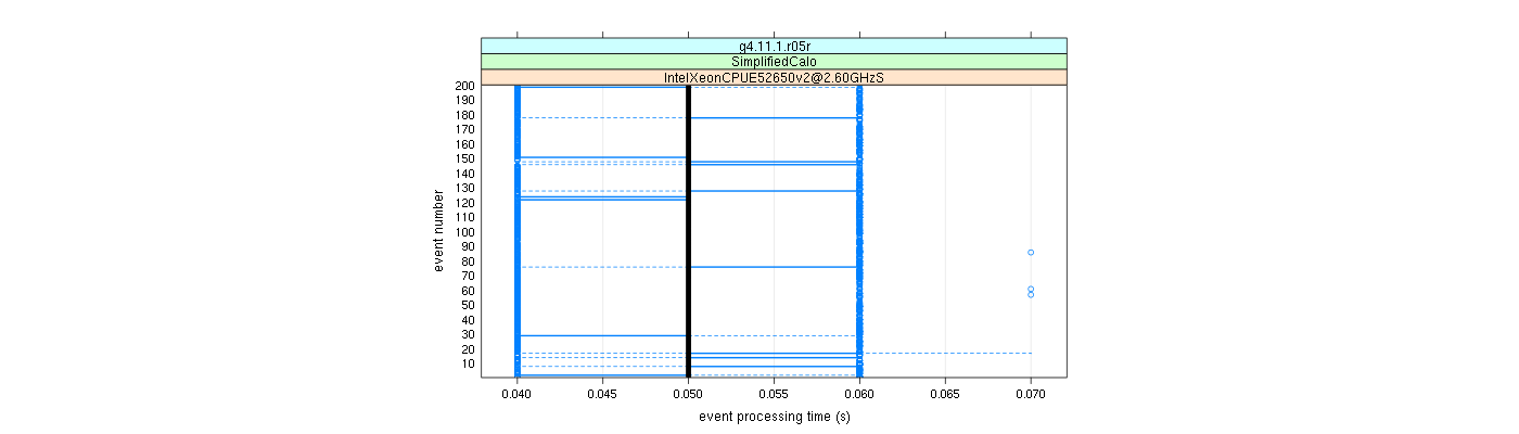 prof_100_events_plot.png