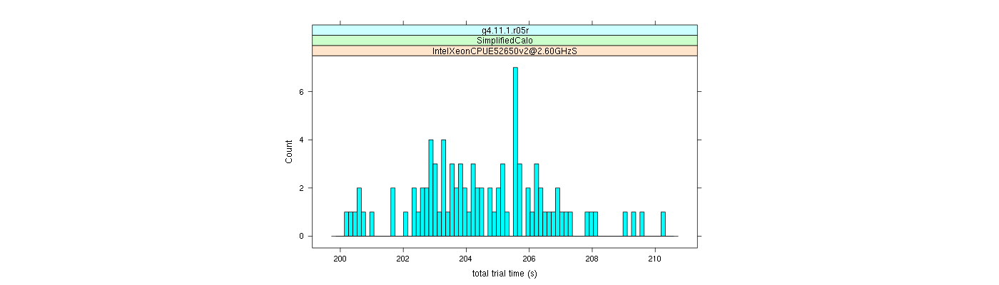 prof_basic_trial_times_histogram.png