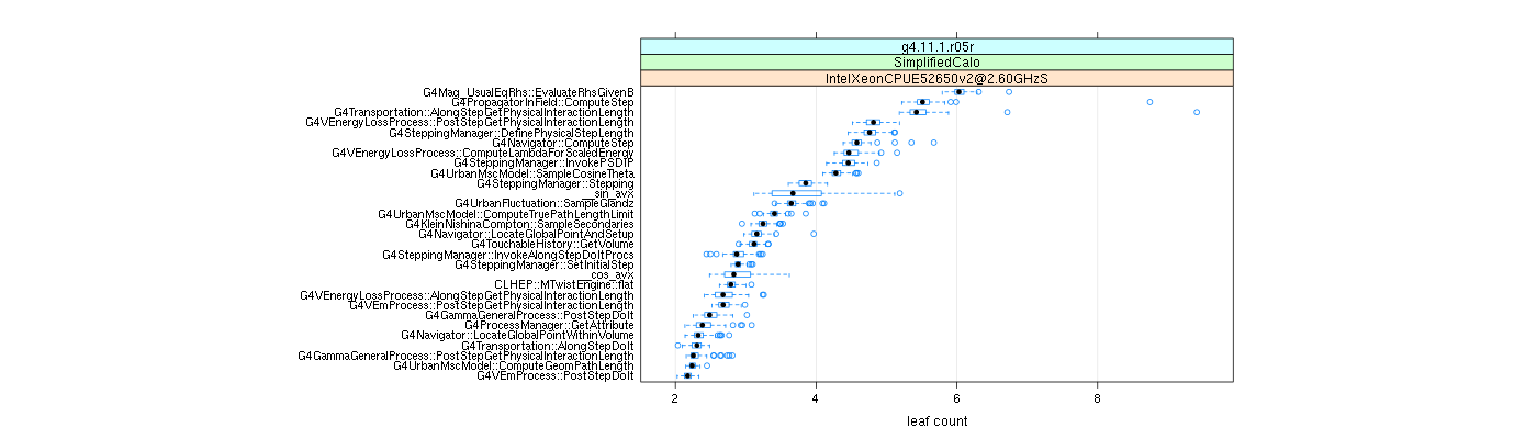 prof_big_functions_count_plot_01.png