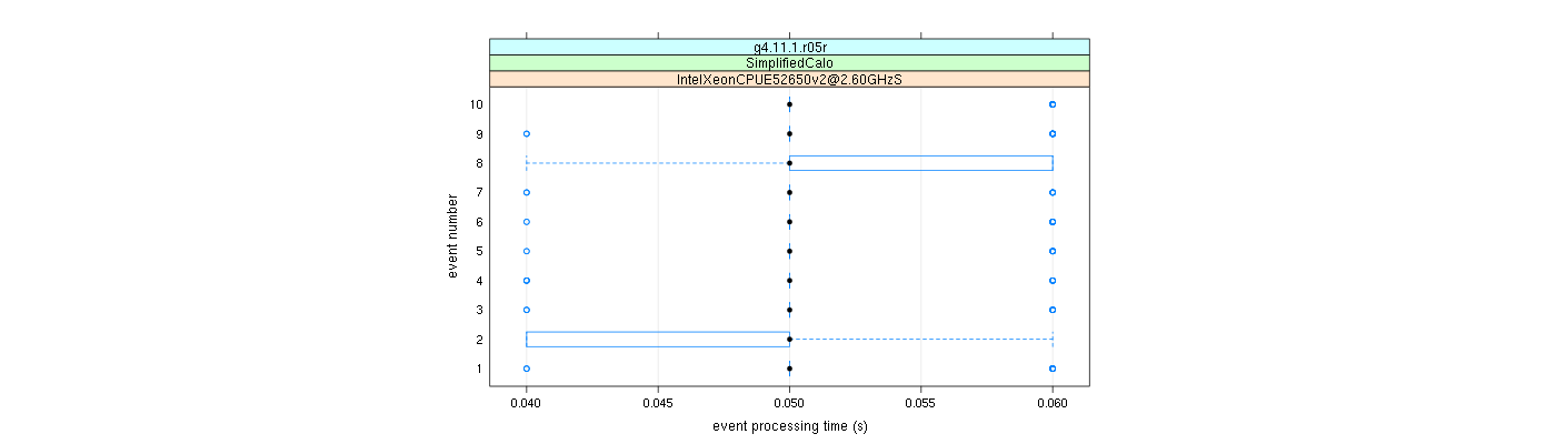 prof_early_events_plot.png