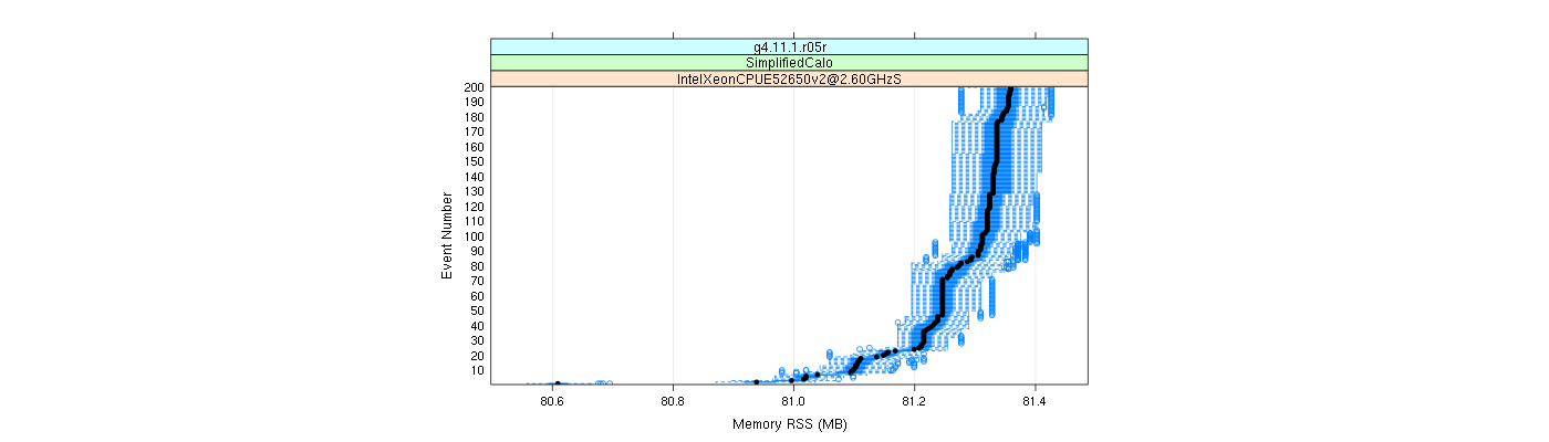 prof_memory_rss_plot.png