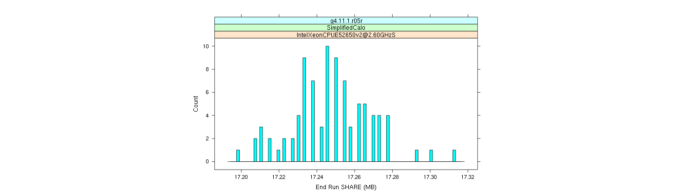 prof_memory_share_histogram.png