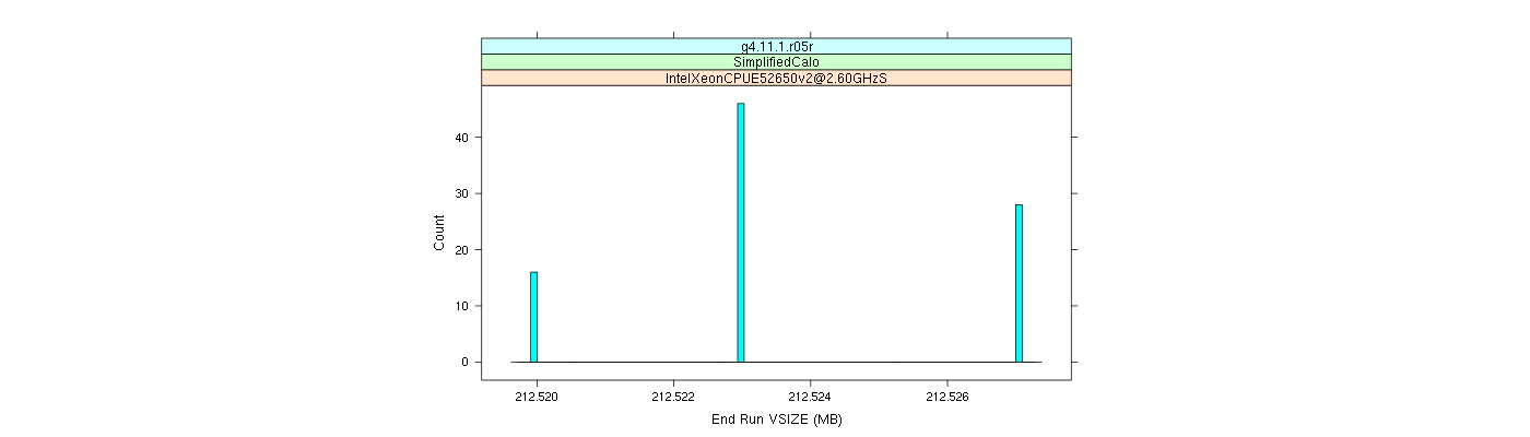 prof_memory_run_vsize_histogram.png