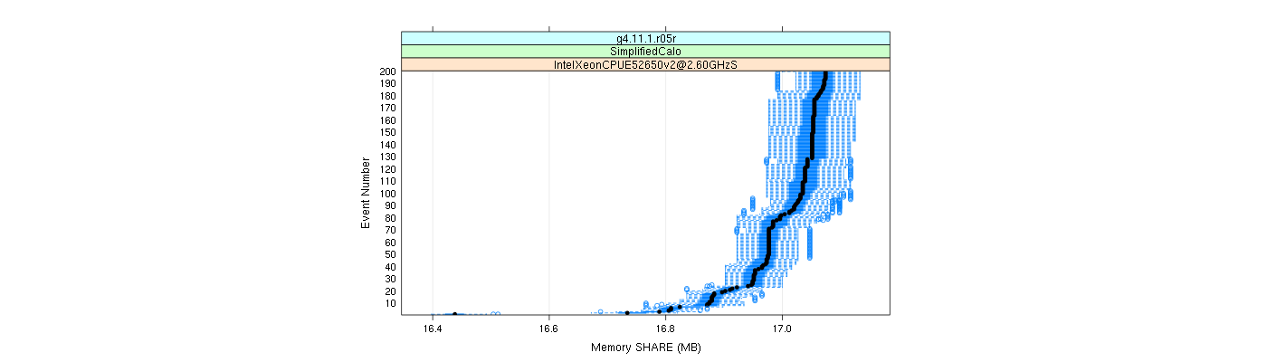 prof_memory_share_plot.png