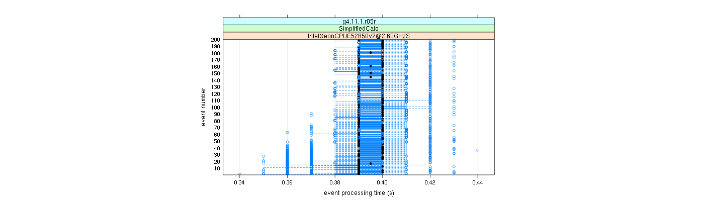 prof_100_events_plot.png