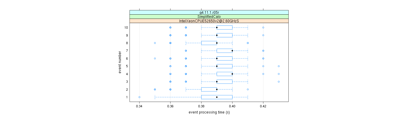 prof_early_events_plot.png