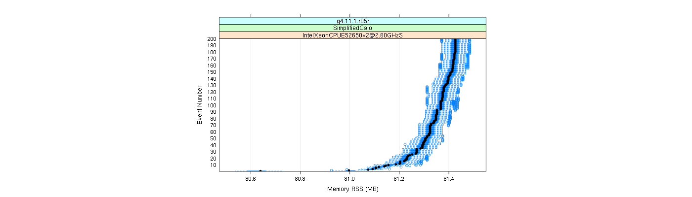 prof_memory_rss_plot.png