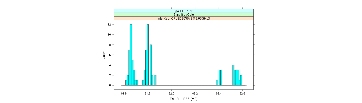 prof_memory_run_rss_histogram.png