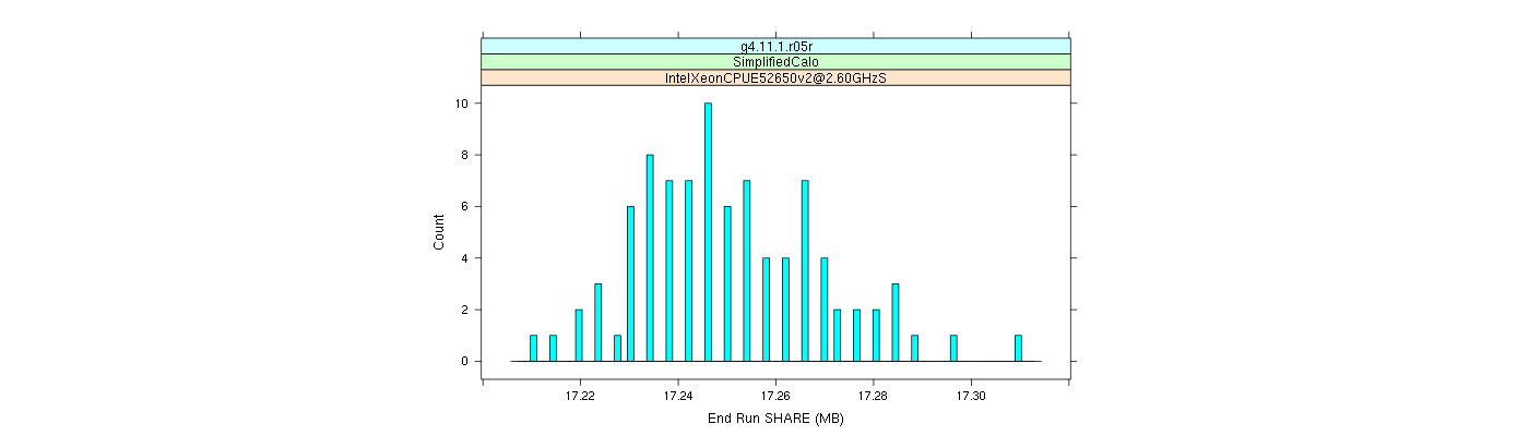 prof_memory_share_histogram.png