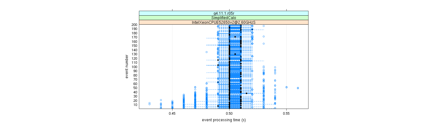 prof_100_events_plot.png