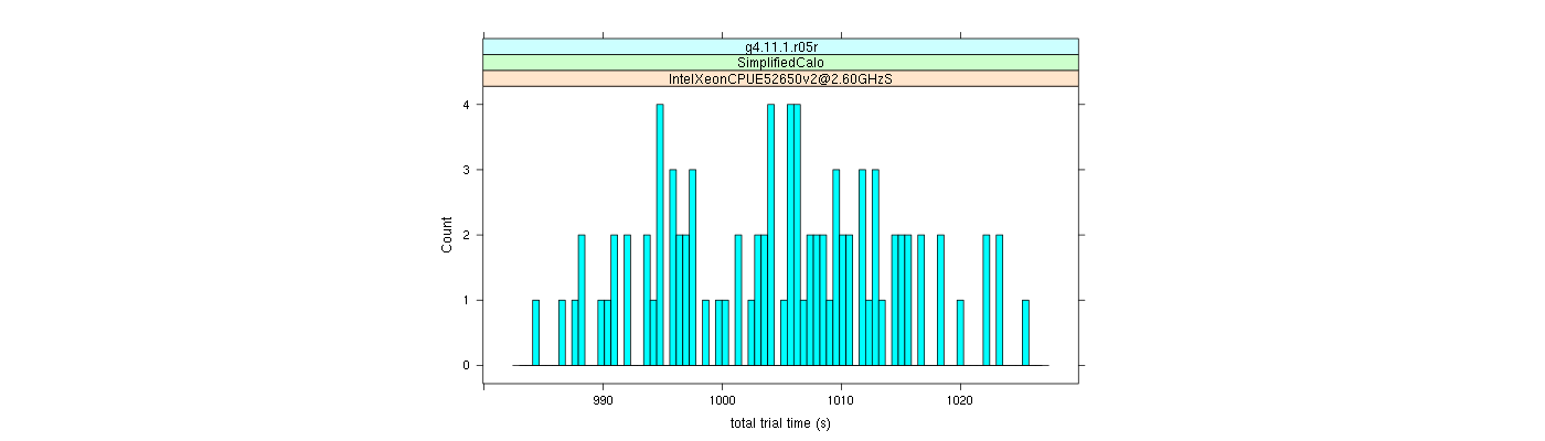 prof_basic_trial_times_histogram.png