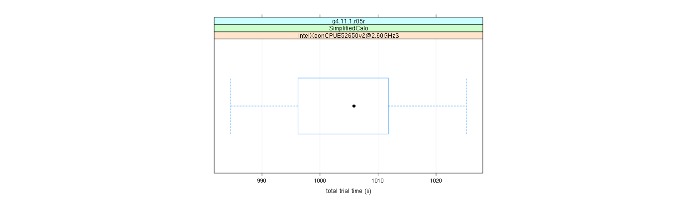 prof_basic_trial_times_plot.png