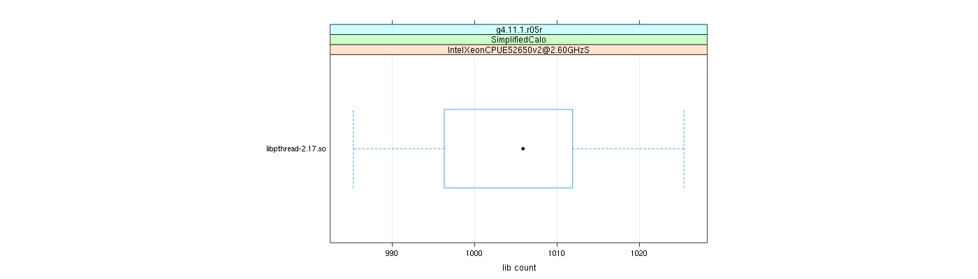 prof_big_libraries_count_plot_500.png