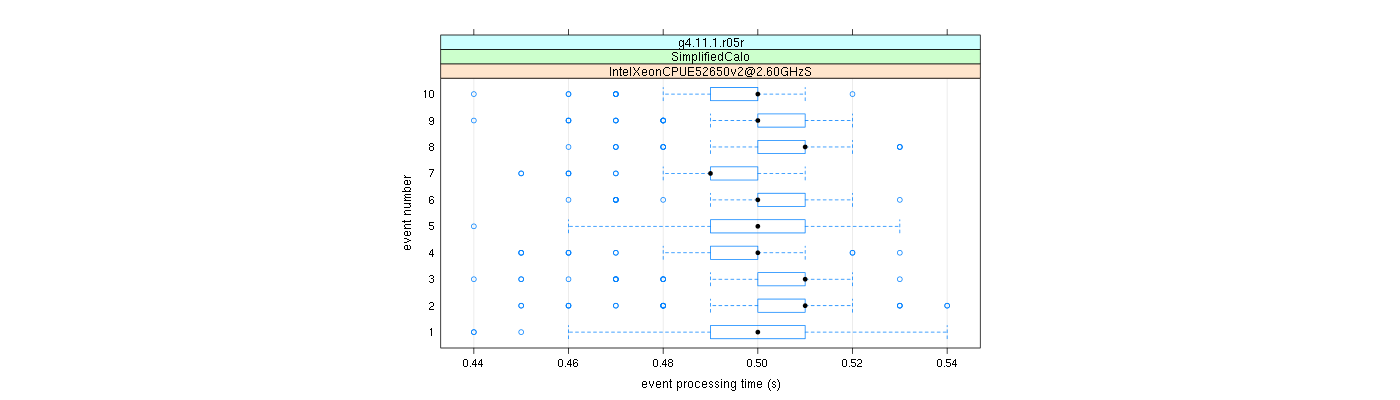 prof_early_events_plot.png