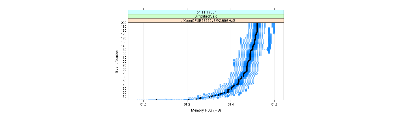 prof_memory_rss_plot.png