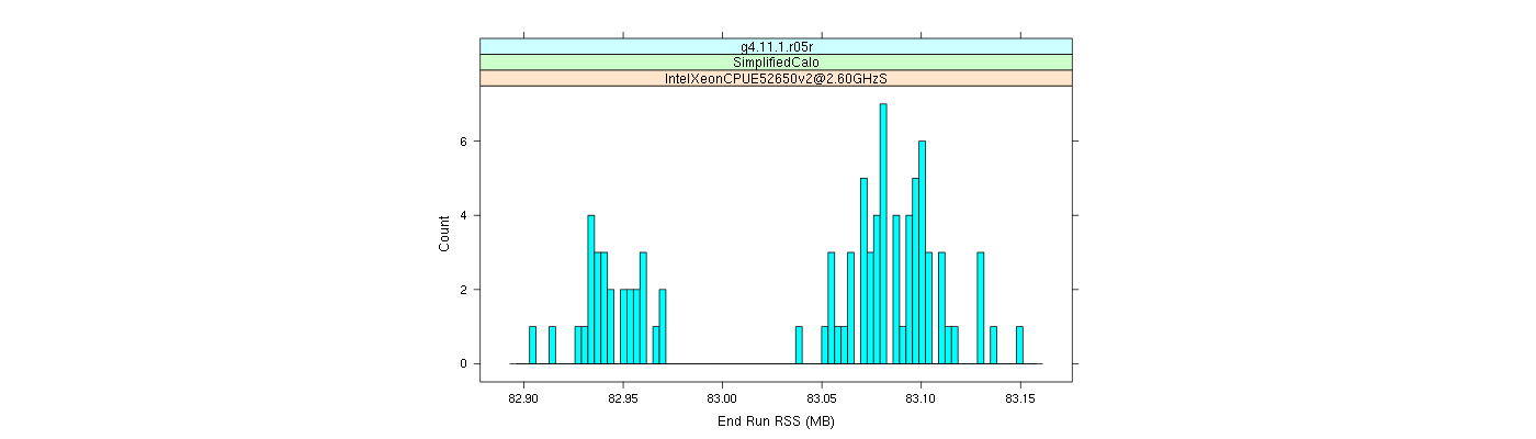 prof_memory_run_rss_histogram.png