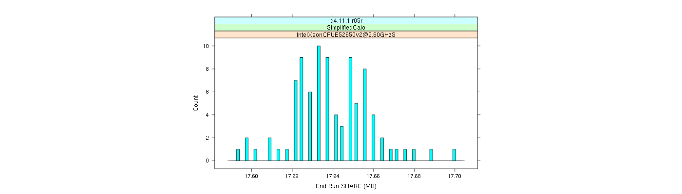 prof_memory_share_histogram.png