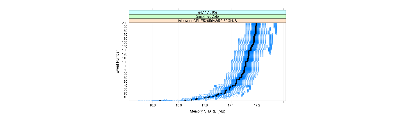 prof_memory_share_plot.png