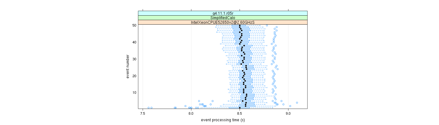 prof_100_events_plot.png